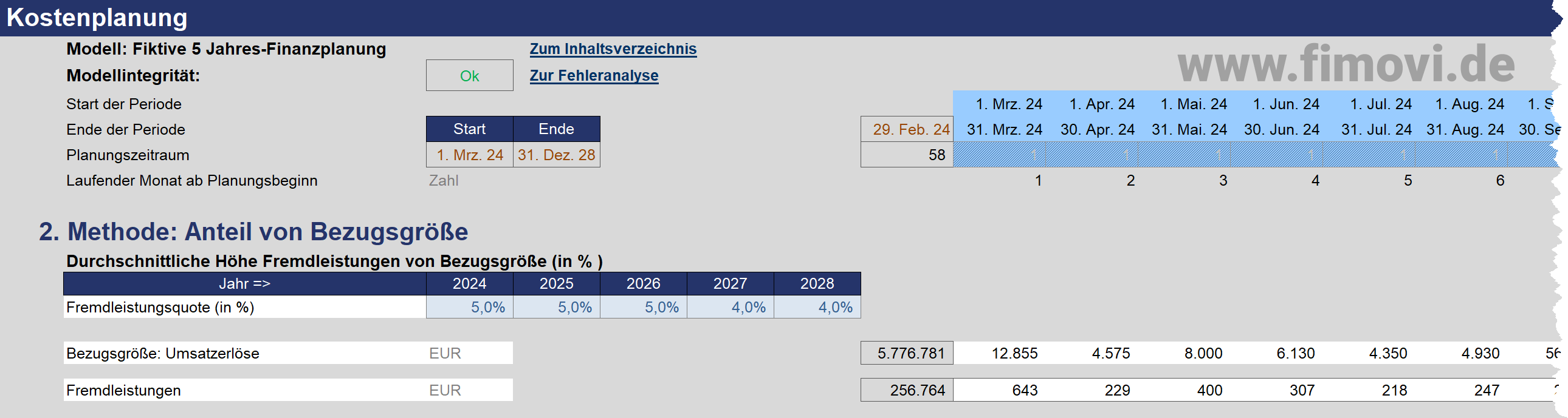 Finanzplan Vorlage, Fremdleistung planen: Planung Fremdleistungen als Fremdleistungsquote mittels prozentualer Anteil zu einer Bezugsgröße (Methode 2)