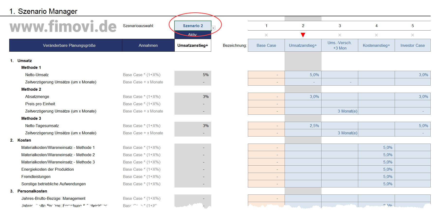 Finanzplan Vorlage Szenarien, Szenariomanager; hier: Szenario für Umsatzanstieg